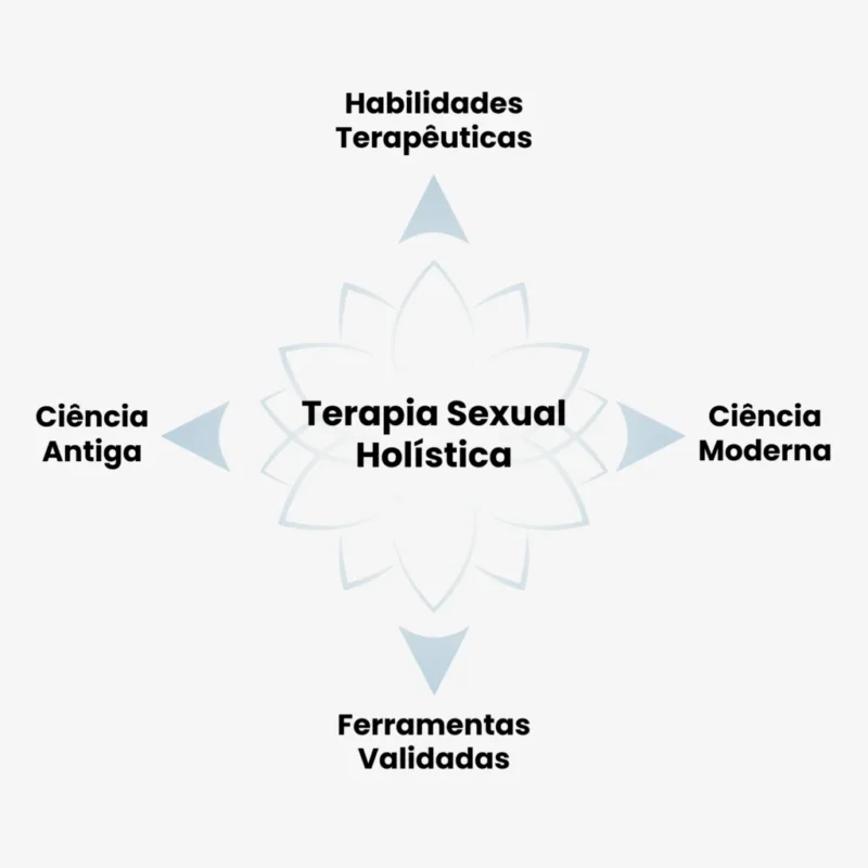 TSH - Formação em Terapia Sexual Holística reclame aqui é confiável